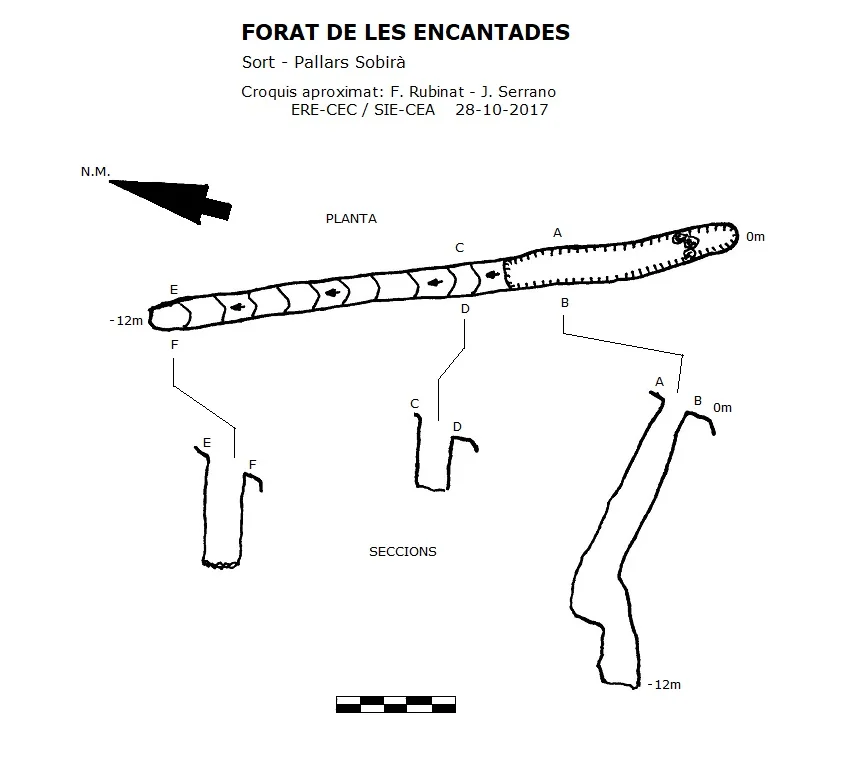 Topografía de ENCANTADES, FORAT DE LES