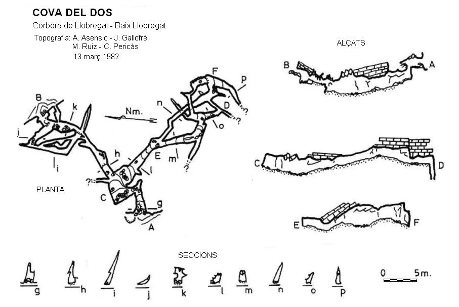 Topografia de DOS, COVA DEL