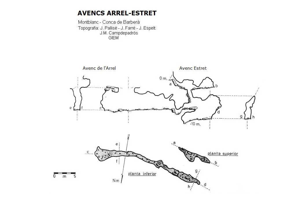 Topografia de ARREL-ESTRET, AVENCS