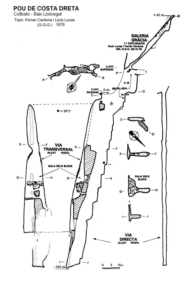 Topografía de COSTA DRETA, POU DE