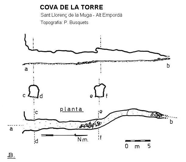 Topographie de TORRE, COVA DE LA