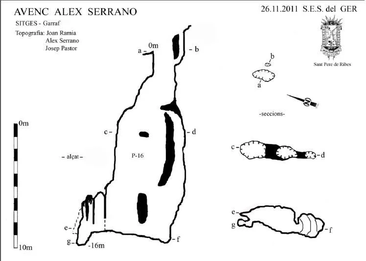 Topografia de ALEX SERRANO, AVENC