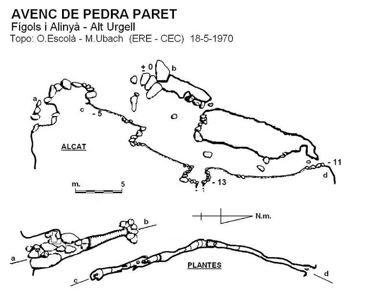 Topografia de PEDRA PARET, AVENC DE