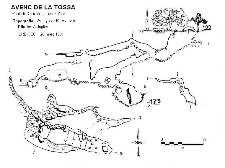 Topografia de TOSSA,  AVENC DE LA
