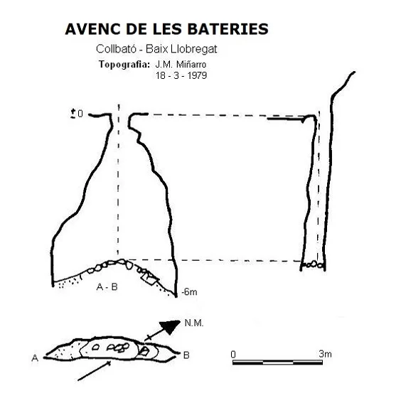 Topografia de BATERIES, AVENC DE LES