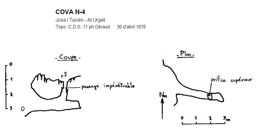 Survey of N-4, COVA