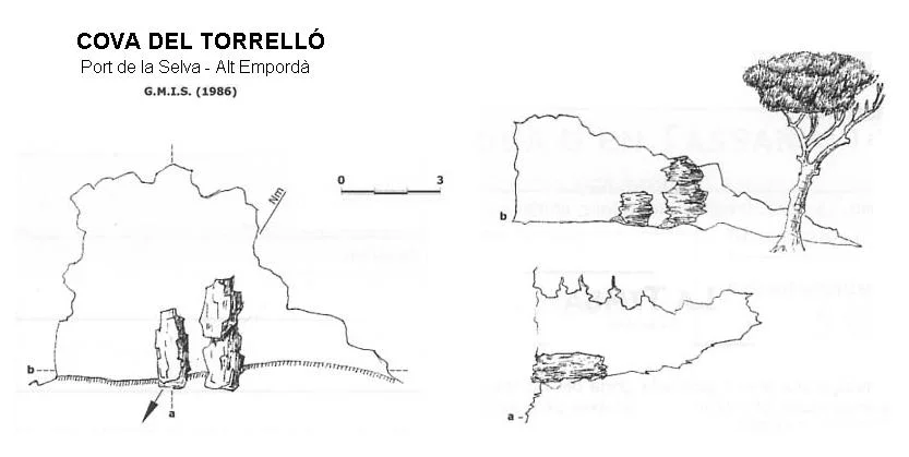 Topographie de TORRELLÓ, COVA DEL