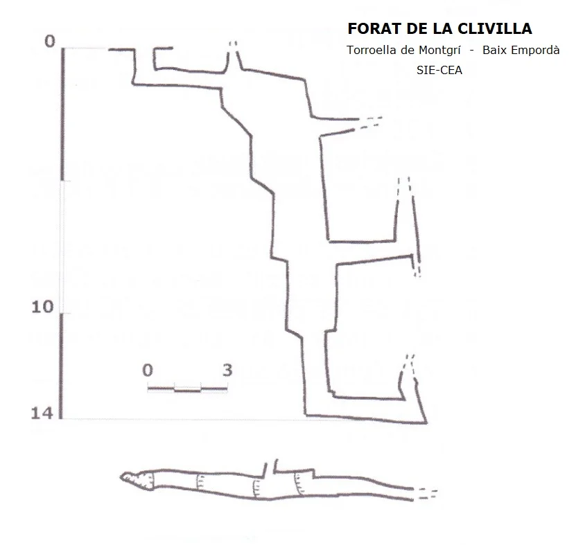 Topografia de CLIVILLA, FORAT DE LA