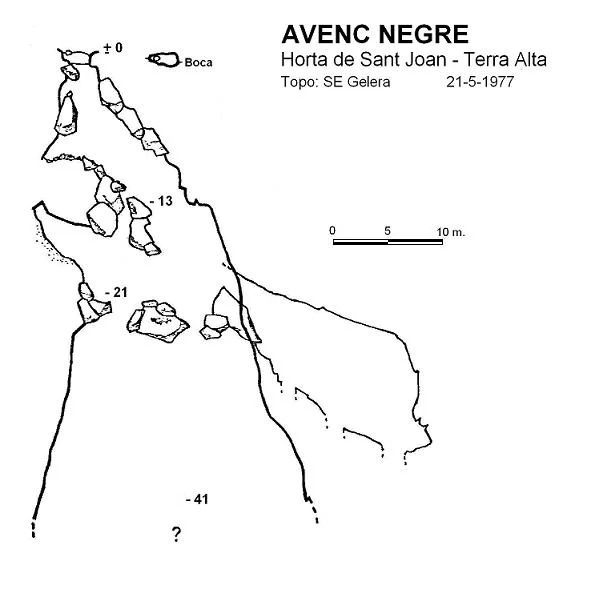 Survey of NEGRE, AVENC