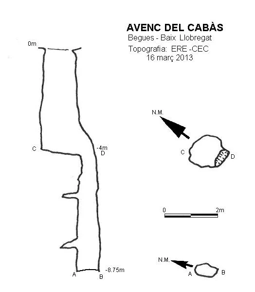 Topografía de CABÀS, AVENC DEL