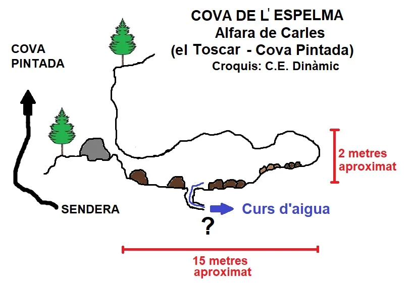 Topografía de ESPELMA, COVA DE L'