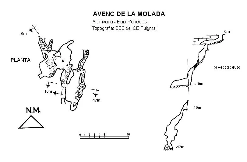 Topografia de MOLADA, AVENC DE LA