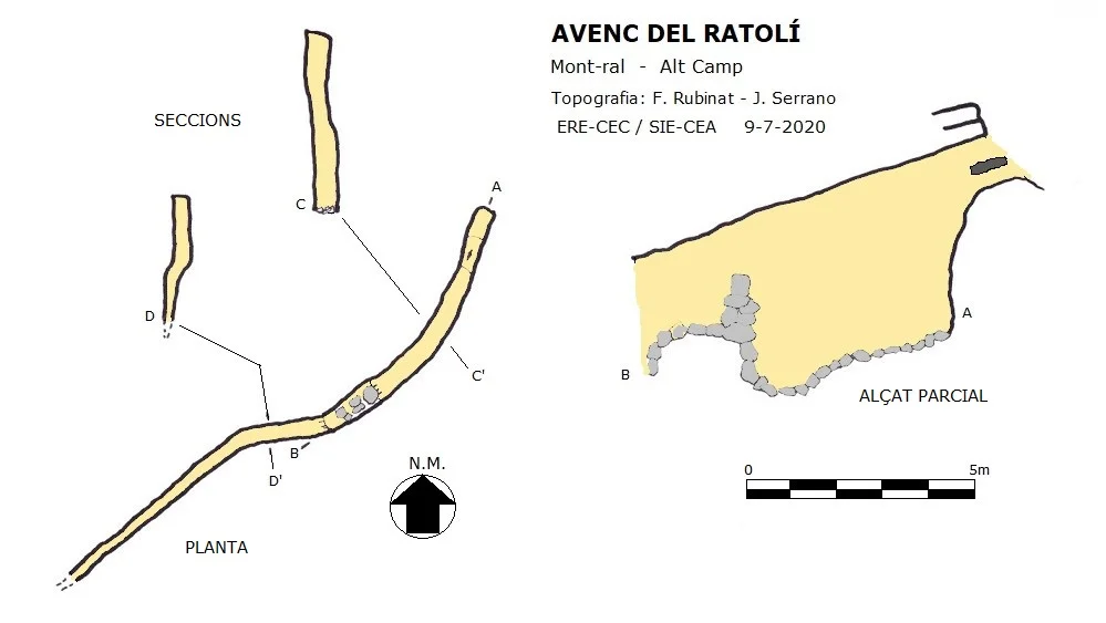 Topographie de RATOLÍ, AVENC DEL