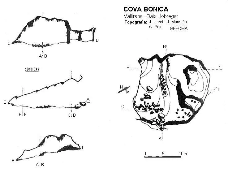 Topographie de BONICA, COVA