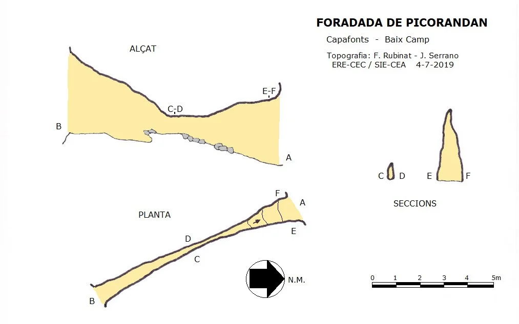 Topografía de PICORANDAN, FORADADA DE