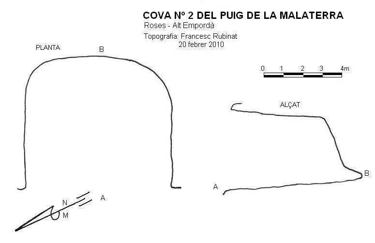 Survey of PUIG DE LA MALATERRA, COVA Nº 2 DEL