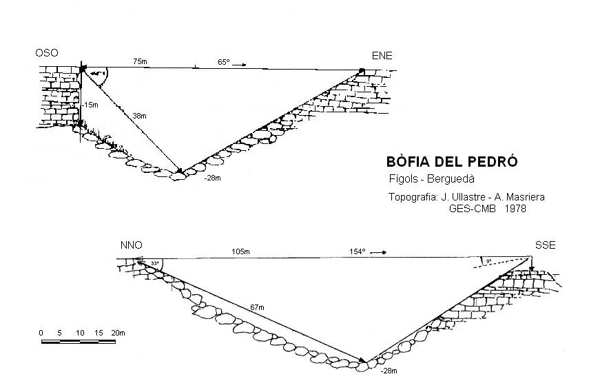 Topografía de PEDRÓ, BÒFIA DEL