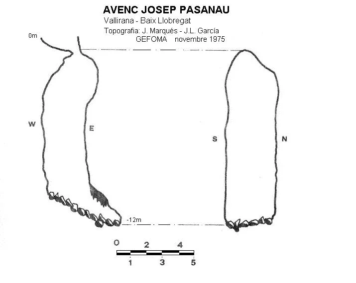 Survey of JOSEP PASANAU, AVENC