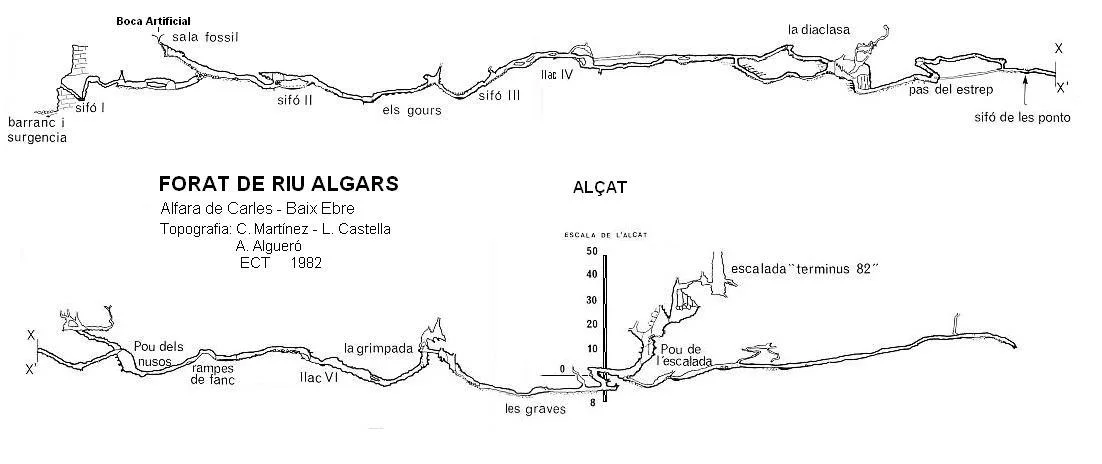 Topografia de RIU ALGARS, FORAT DE
