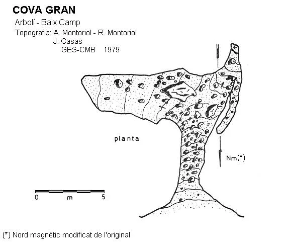 Survey of GRAN, COVA