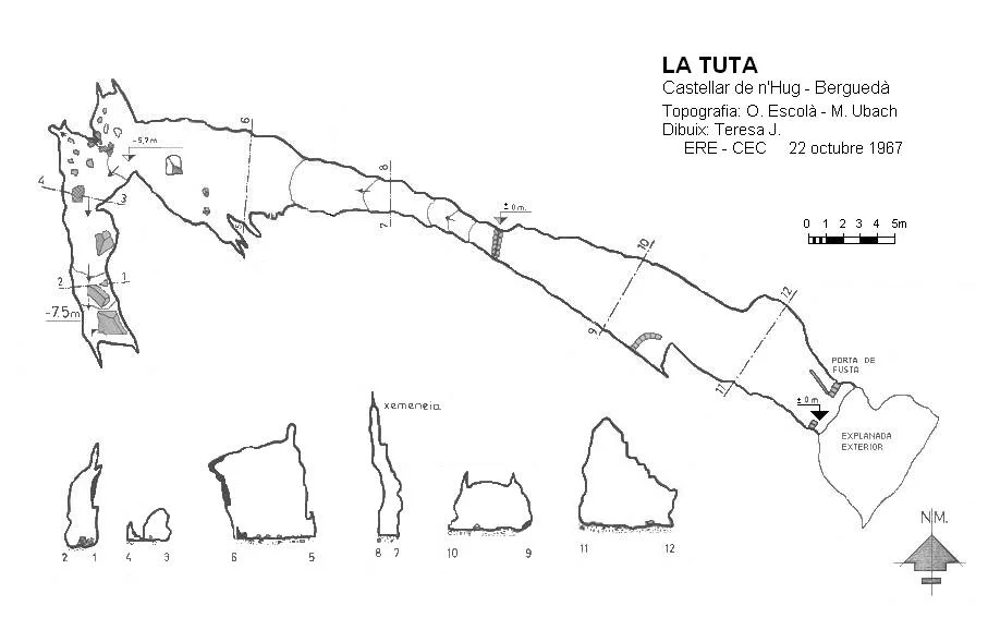 Topographie de TUTA, LA
