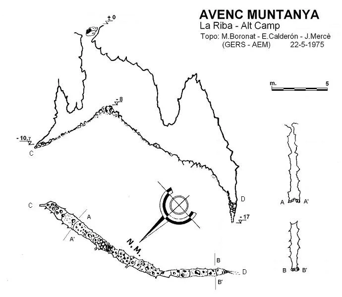 Topografia de MUNTANYA, AVENC
