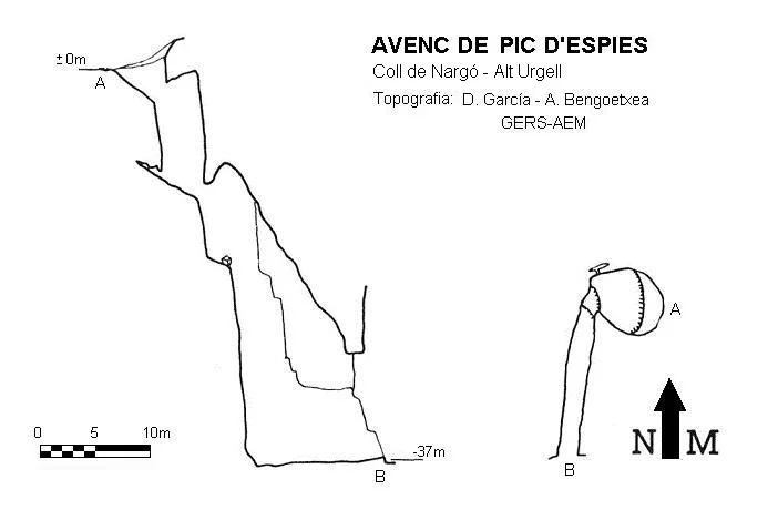 Topographie de PIC D'ESPIES, AVENC DE