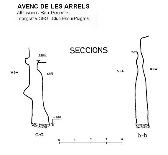 Topographie de ARRELS, AVENC DE LES