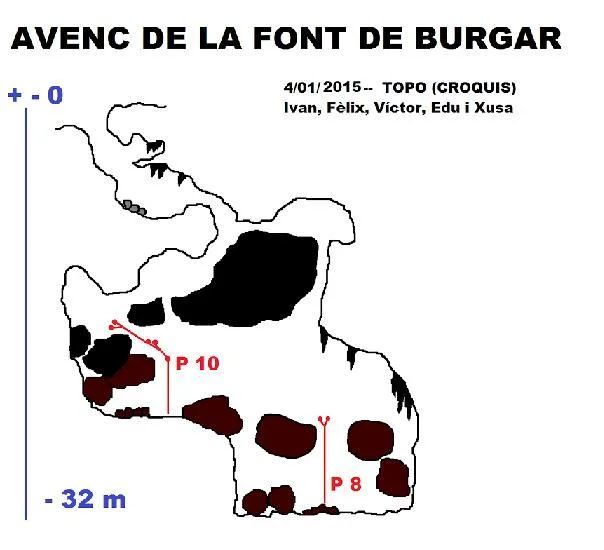 Topografia de FONT DEL BURGAR, AVENC DE LA