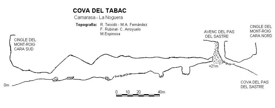 Topografia de TABAC,  COVA DEL