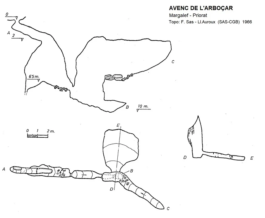 Topografia de ARBOÇAR, AVENC DE L'