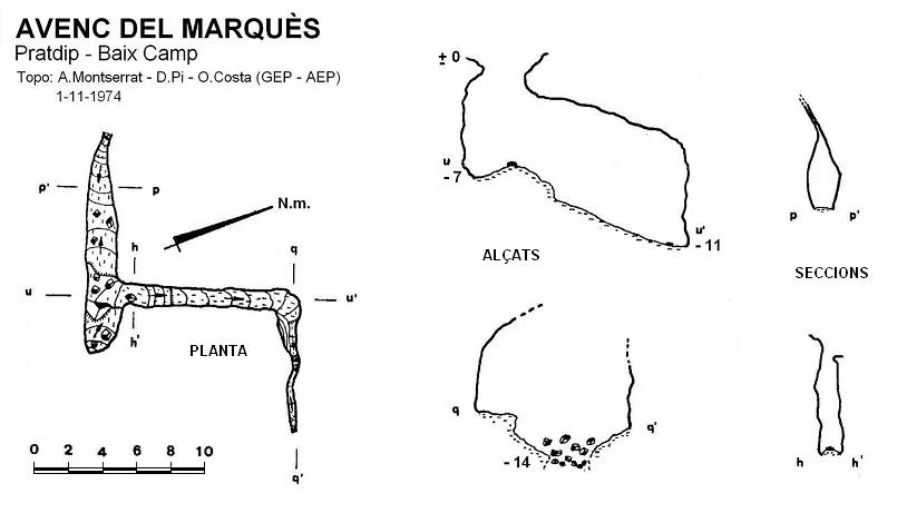 Survey of MARQUÈS, AVENC DEL
