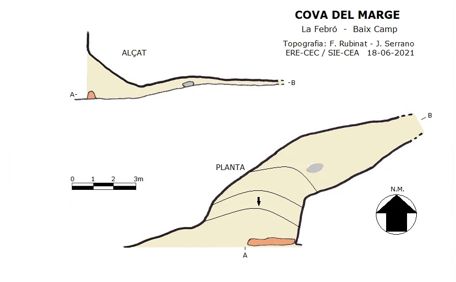 Topographie de MARGE, COVA DEL