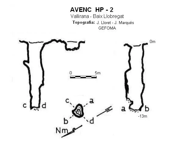 Topografía de HP-2,  AVENC