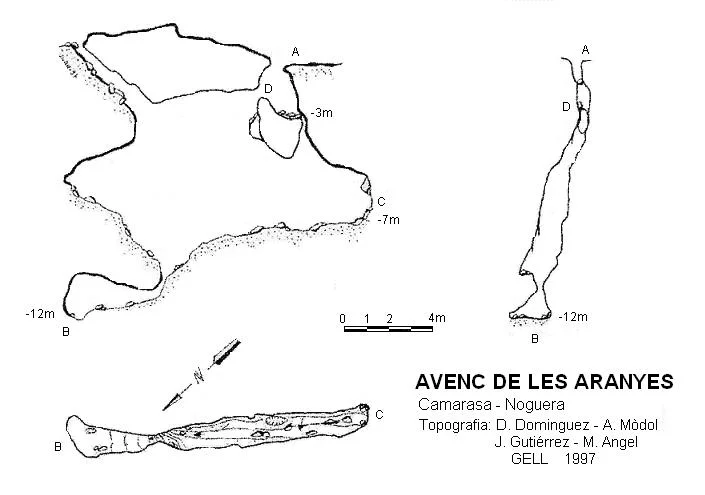 Topografía de ARANYES, AVENC DE LES