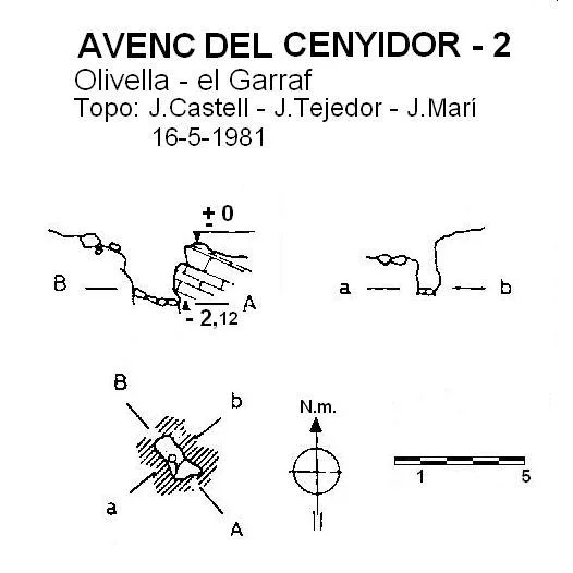 Topografía de CENYIDOR 2, AVENC DEL