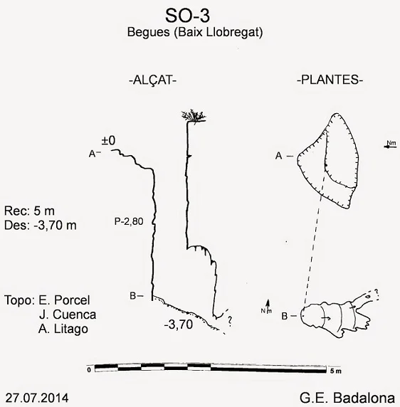 Topographie de SO.3, AVENC