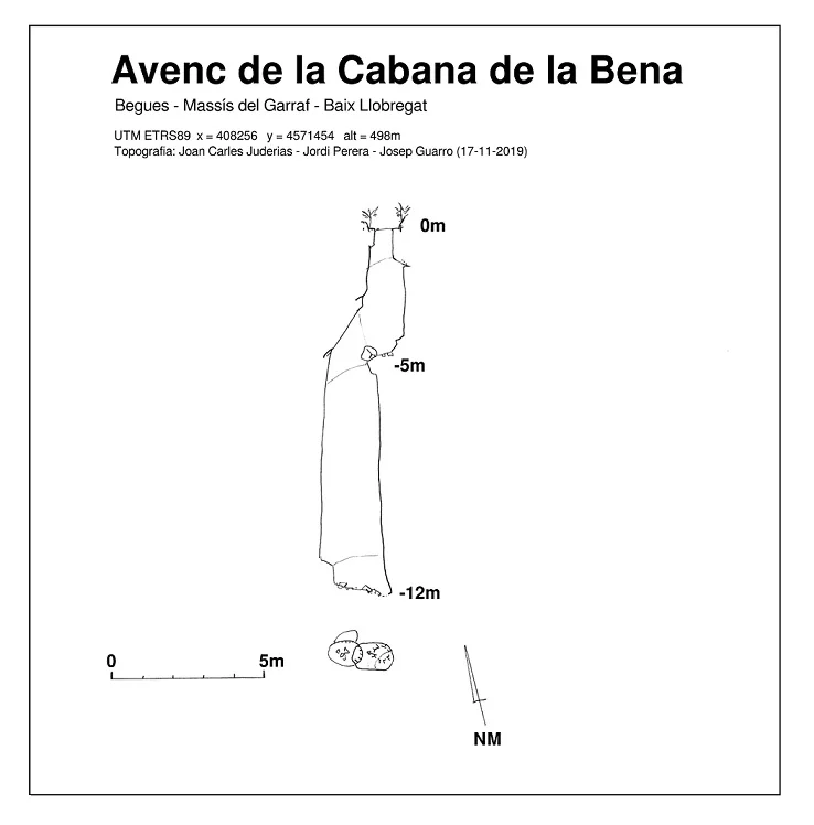 Survey of CABANA DE LA BENA, AVENC DE LA
