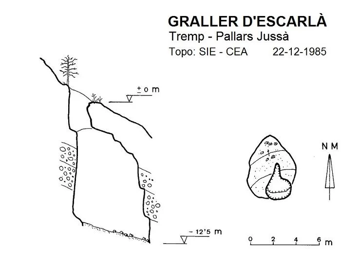 Topografia de ESCARLÀ, GRALLER D'