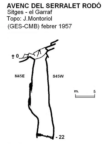 Topografía de SERRALET RODÓ, AVENC DEL