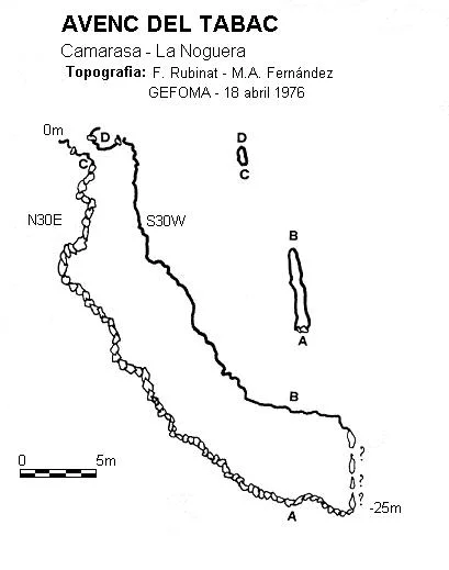 Survey of TABAC, AVENC DEL