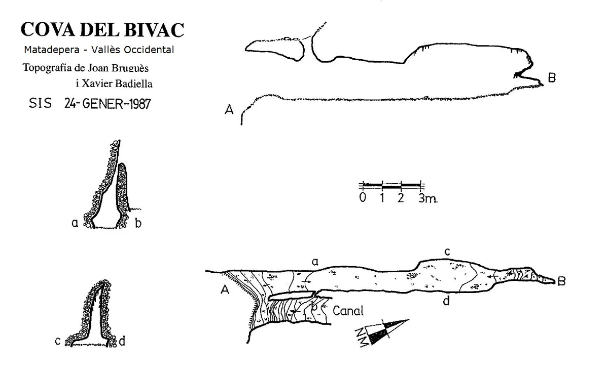 Topografía de BIVAC, COVA DEL