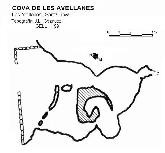 Topografia de AVELLANES, COVA DE LES