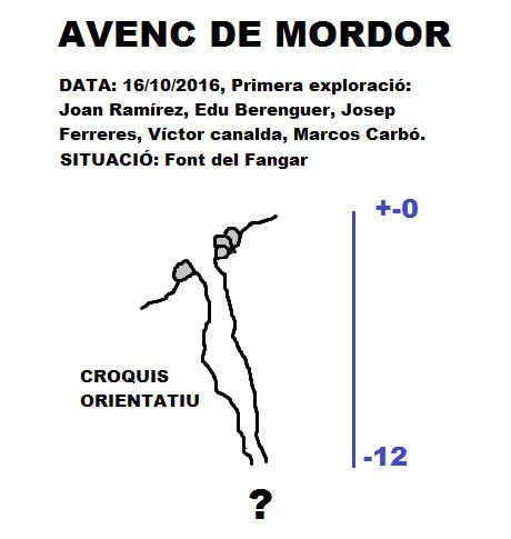 Topografia de MORDOR, AVENC DE