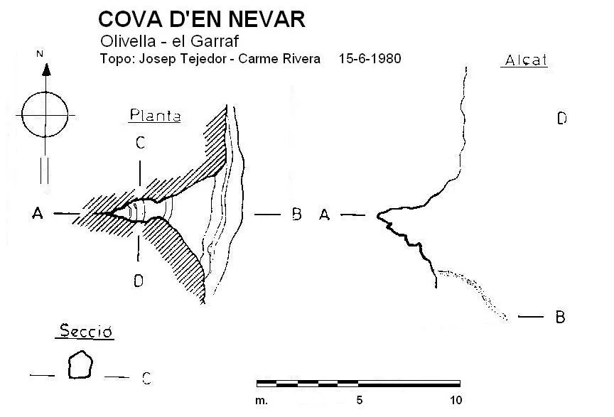 Topographie de NEVAR, COVA D'EN