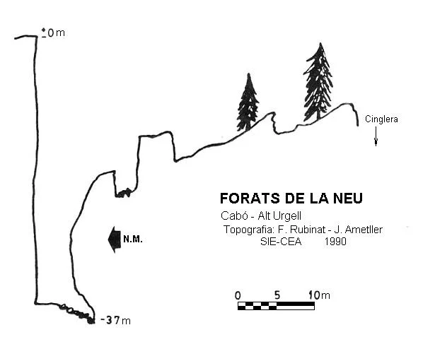 Topografía de NEU, FORATS DE LA
