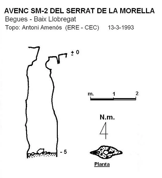 Topografia de SERRAT DE LA MORELLA, AVENC SM-2 DEL