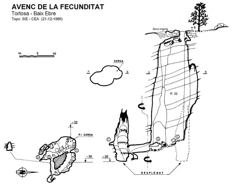 Topografia de FECUNDITAT, AVENC DE LA