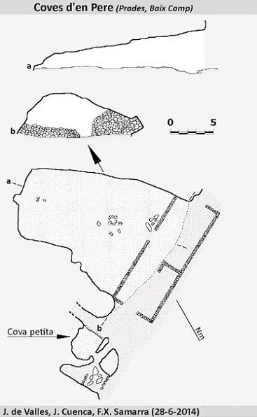 Survey of PERE, COVES D'EN
