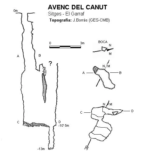 Topographie de CANUT, AVENC DEL